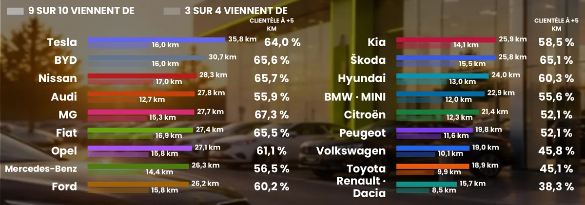 Desde dónde vienen los visitantes