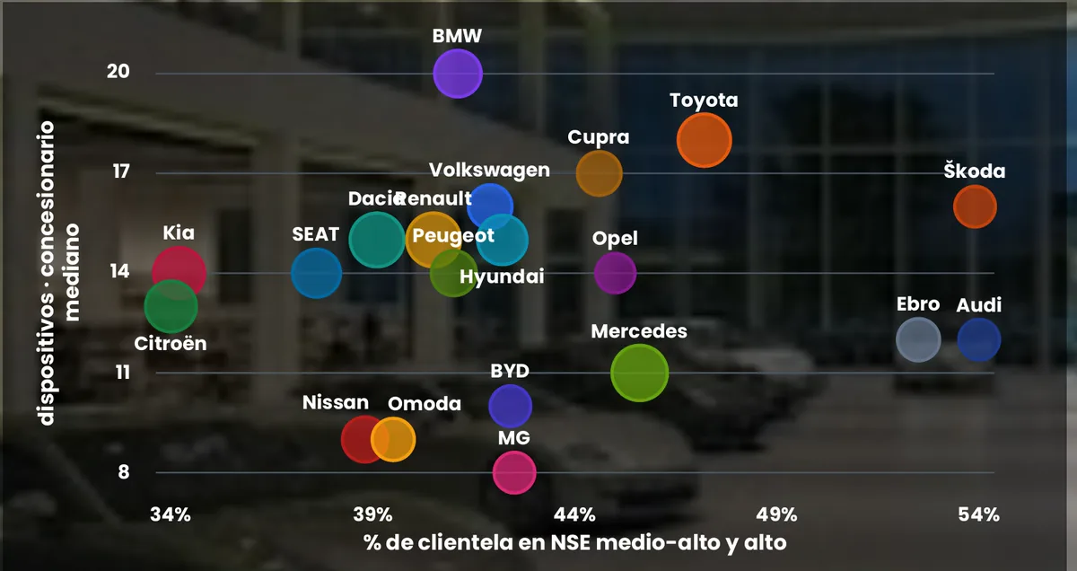 Poder adquisitivo contra tráfico