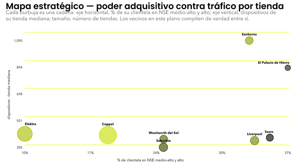 Mapa estratégico