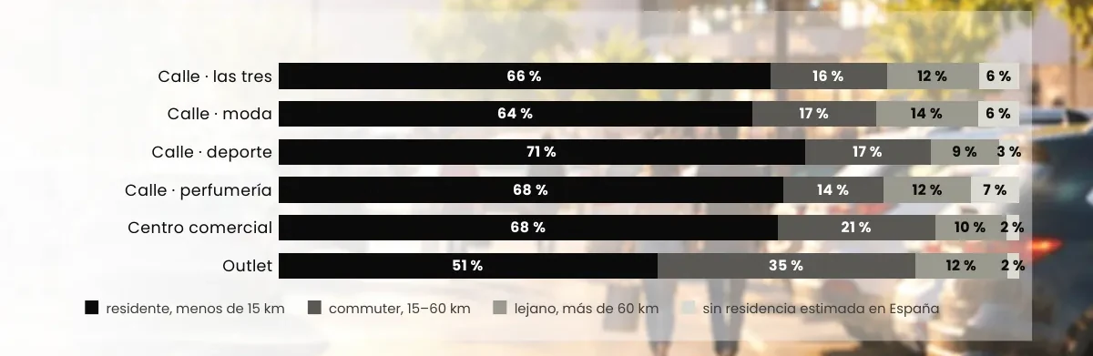 Desde dónde vienen
