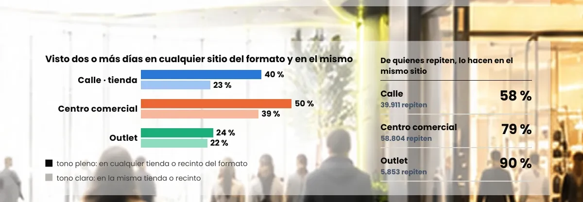 Fidelidad por formato