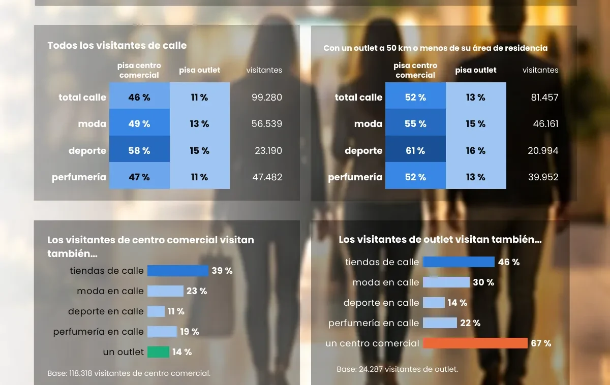 Cómo se solapan los visitantes