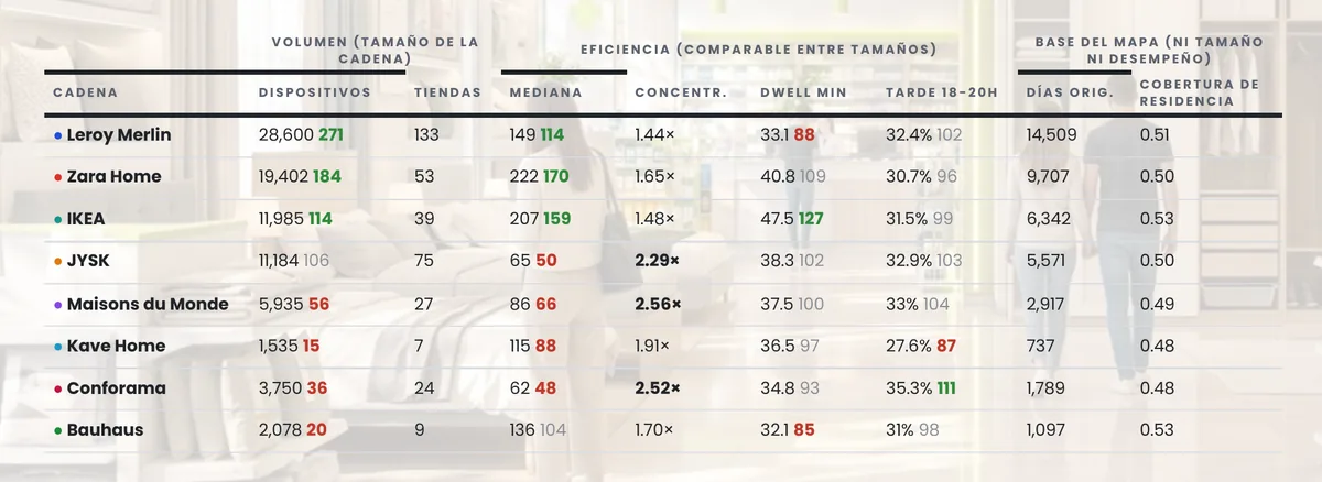 Volumen no es eficiencia