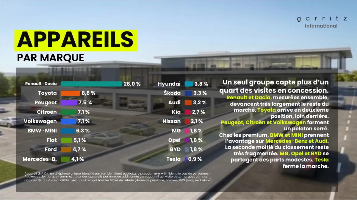 L’automobile en France · Page 3