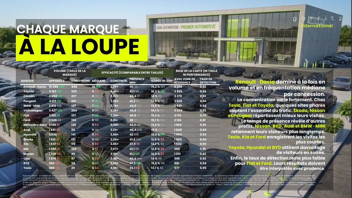 L’automobile en France · Page 4