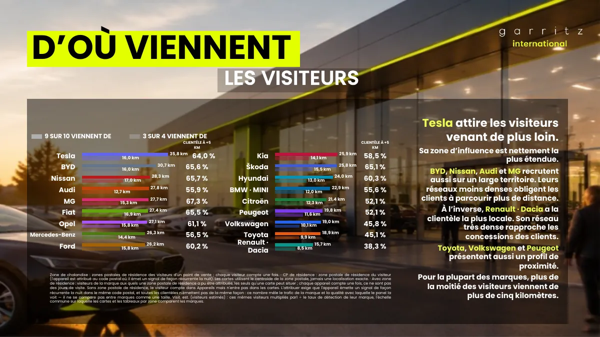 L’automobile en France · Page 9