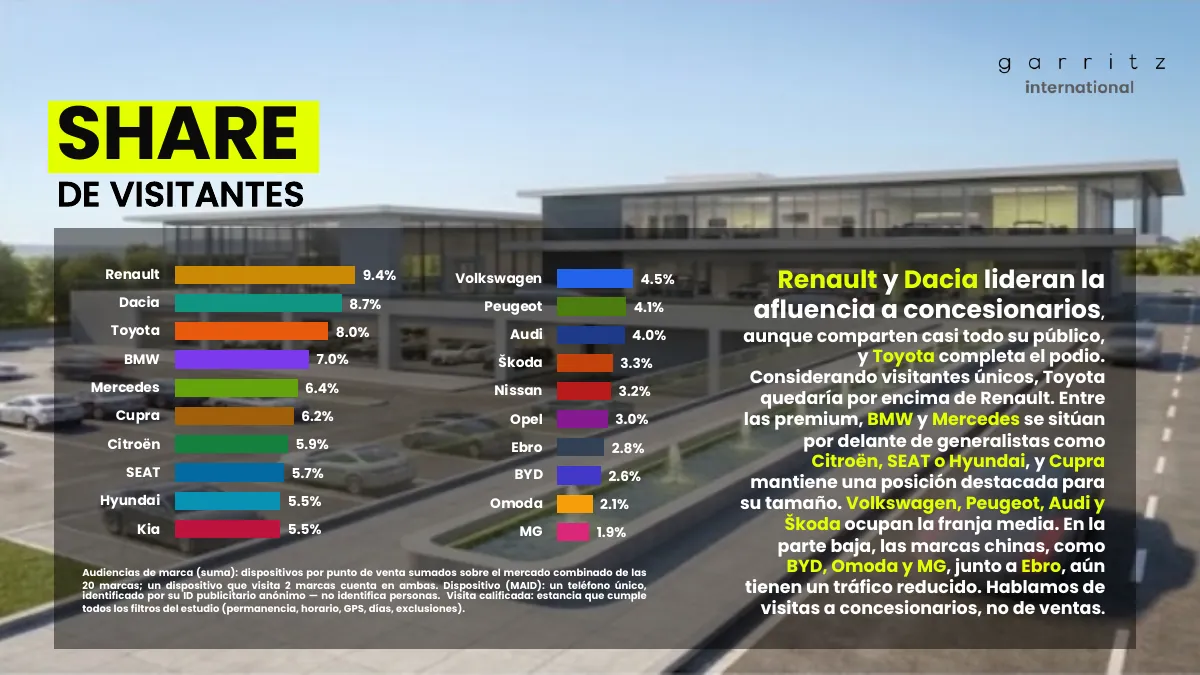 Automoción en España · Página 3