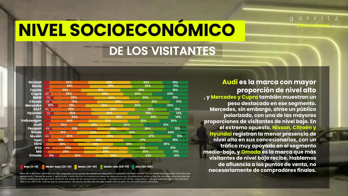 Automoción en España · Página 6