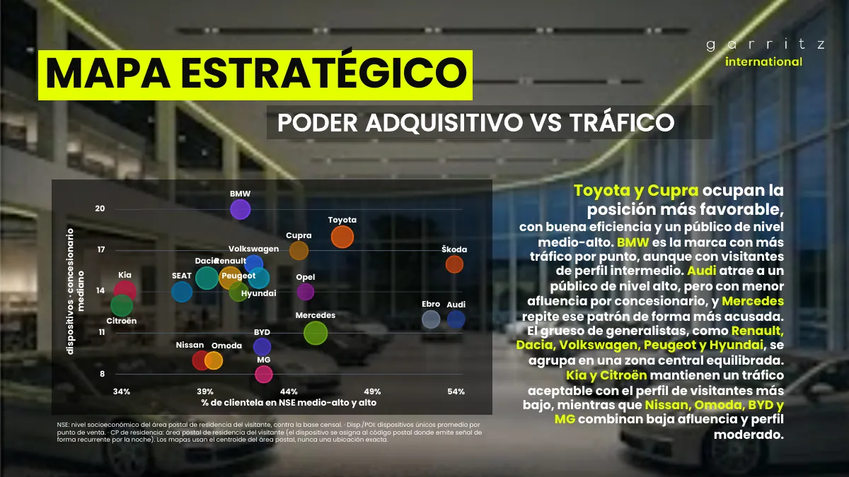 Automoción en España · Página 7
