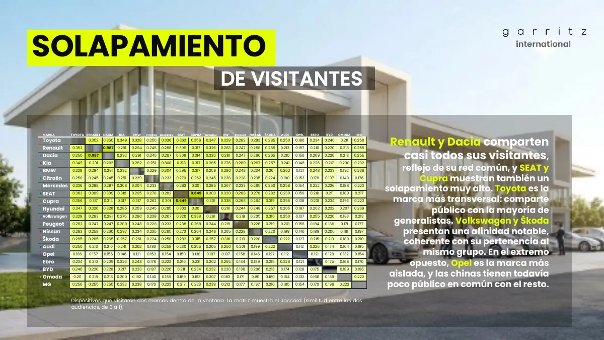 Automoción en España · Página 8