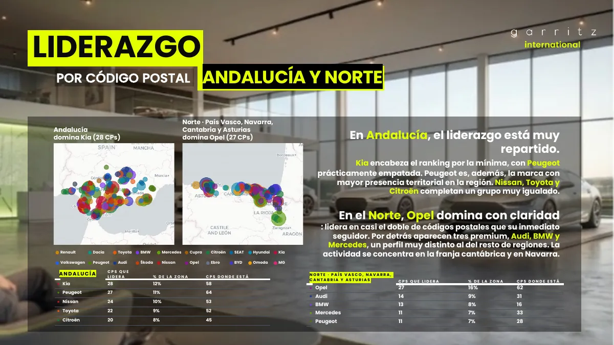 Automoción en España · Página 12
