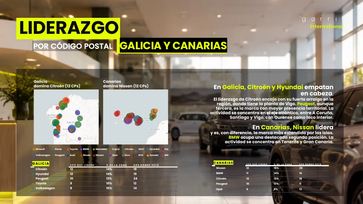 Automoción en España · Página 13