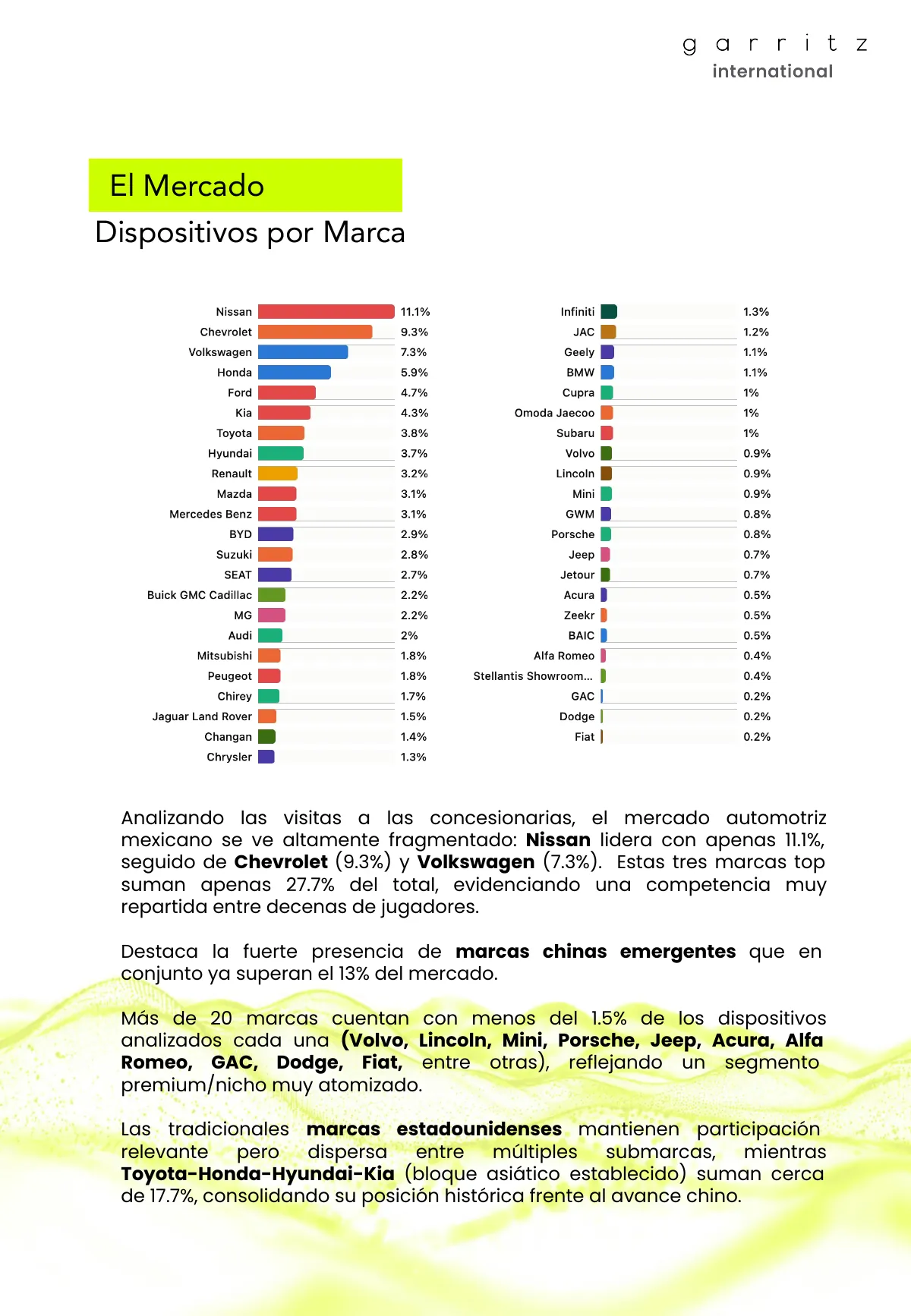 Industria Automotriz México · Página 4
