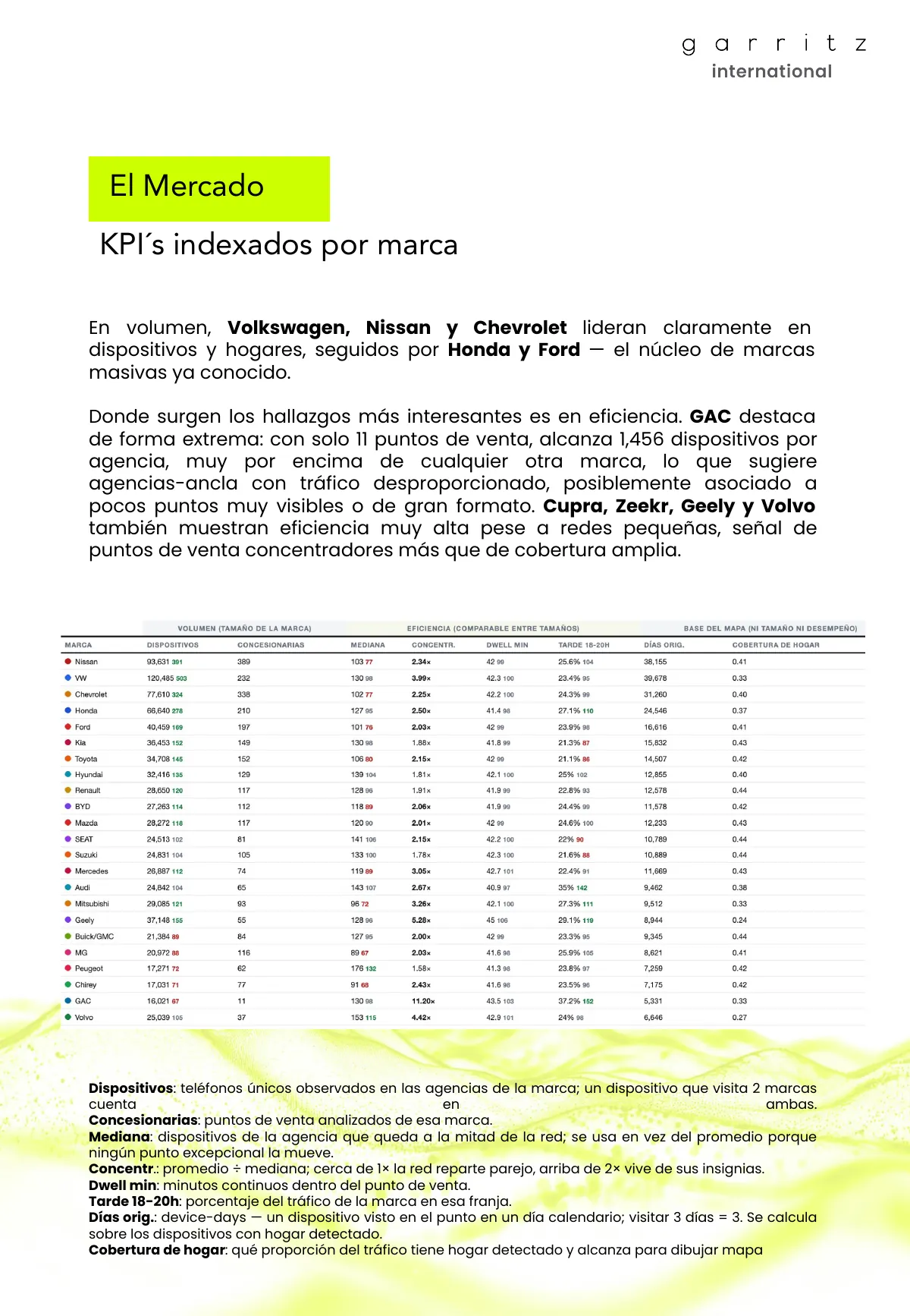 Industria Automotriz México · Página 5