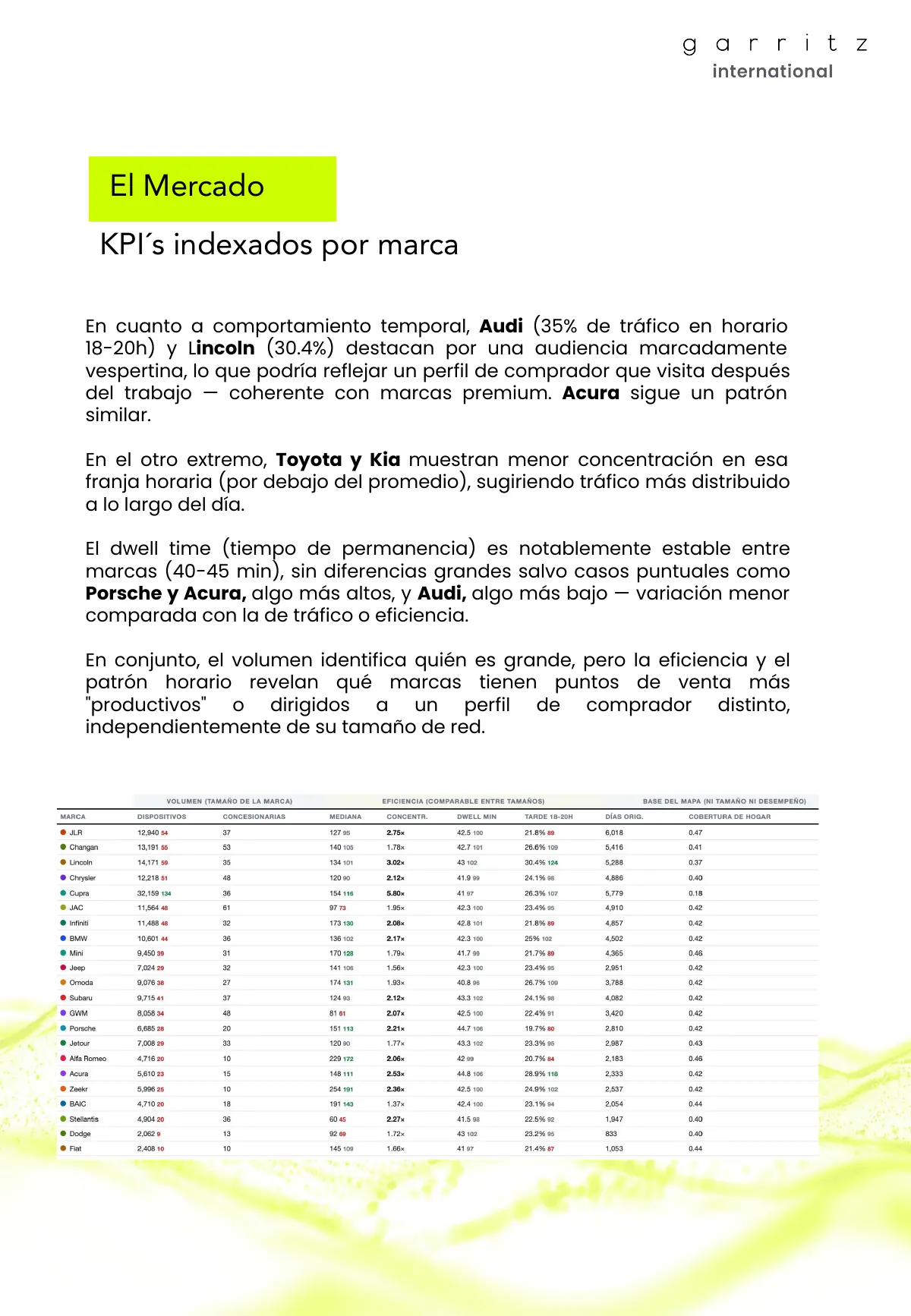 Industria Automotriz México · Página 6