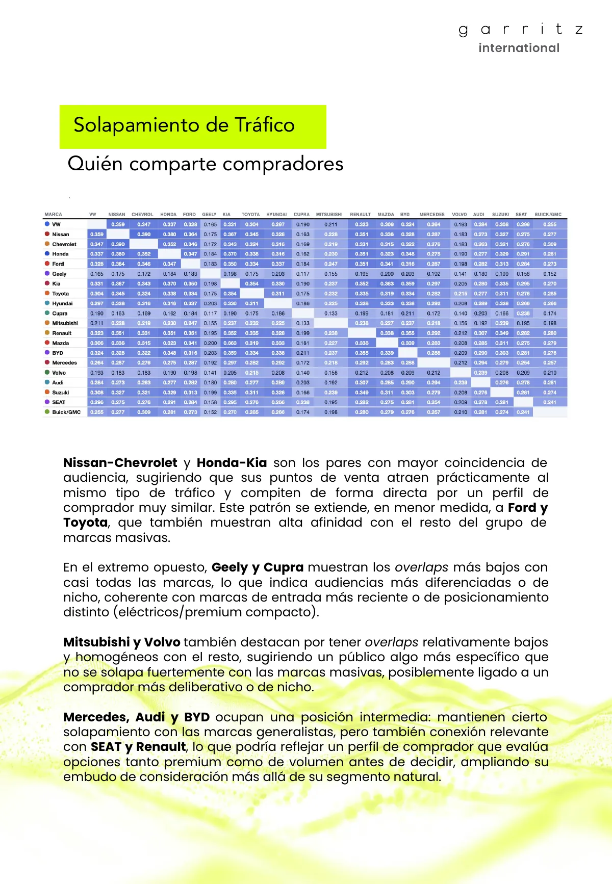 Industria Automotriz México · Página 8