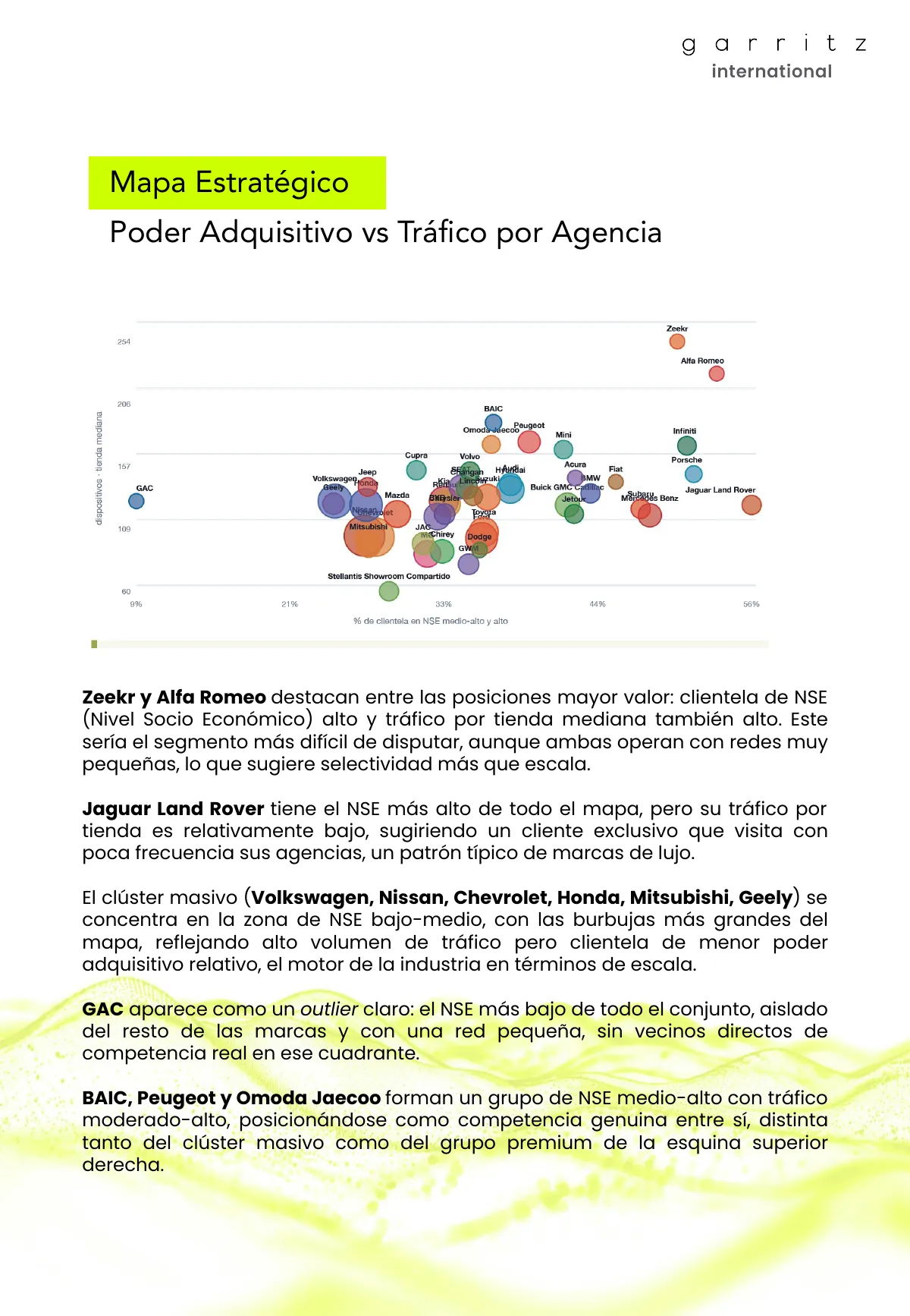 Industria Automotriz México · Página 9