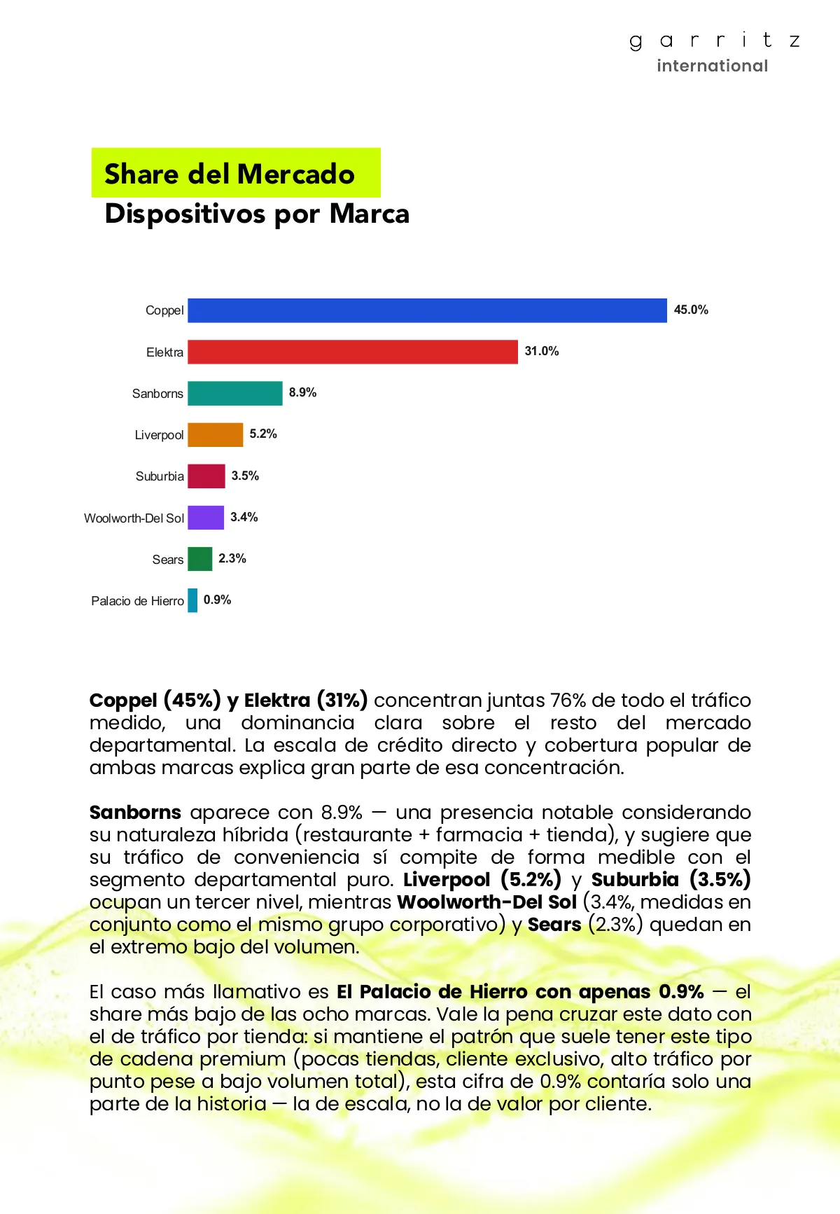 Industria Departamental México · Página 4