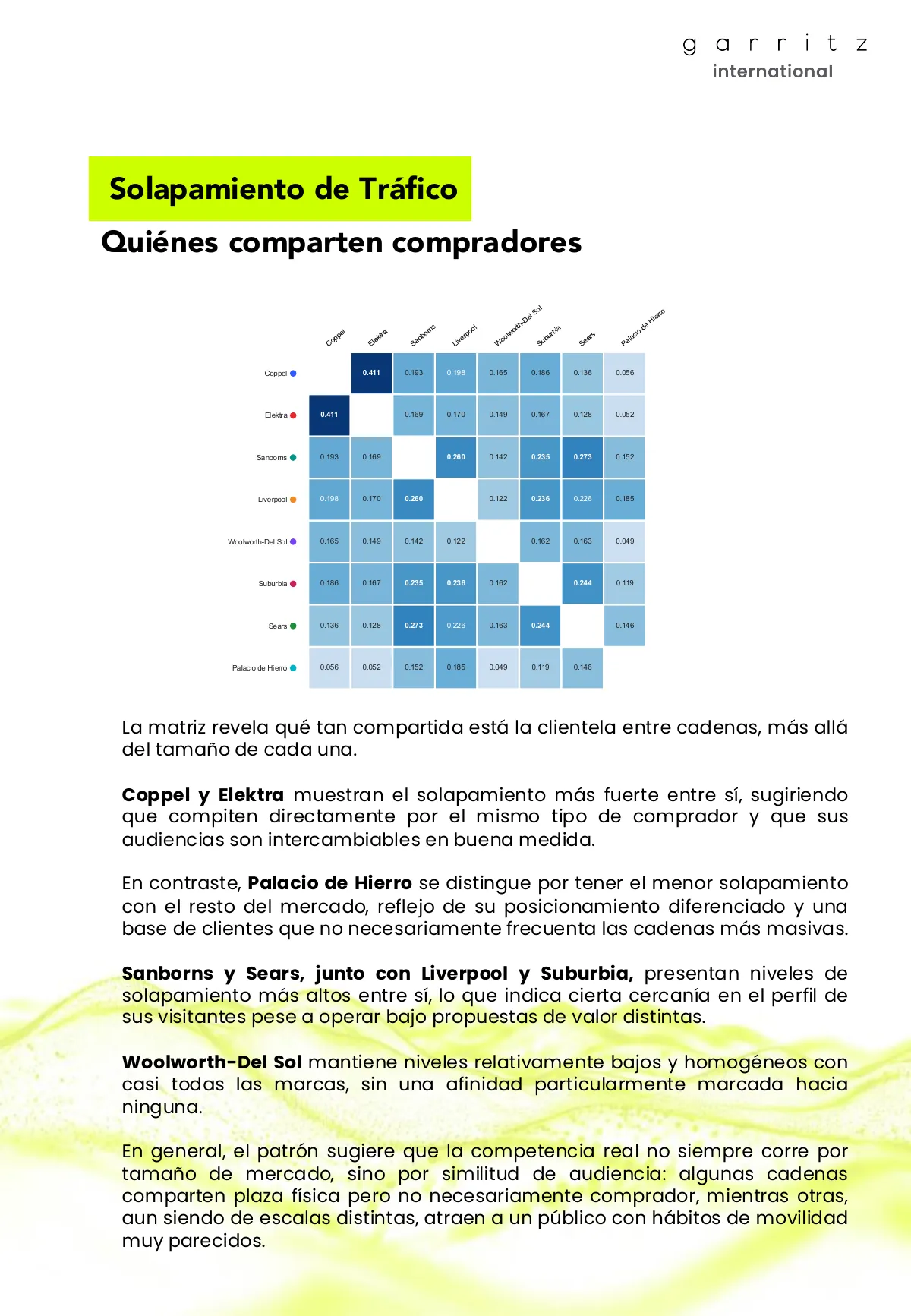 Industria Departamental México · Página 7