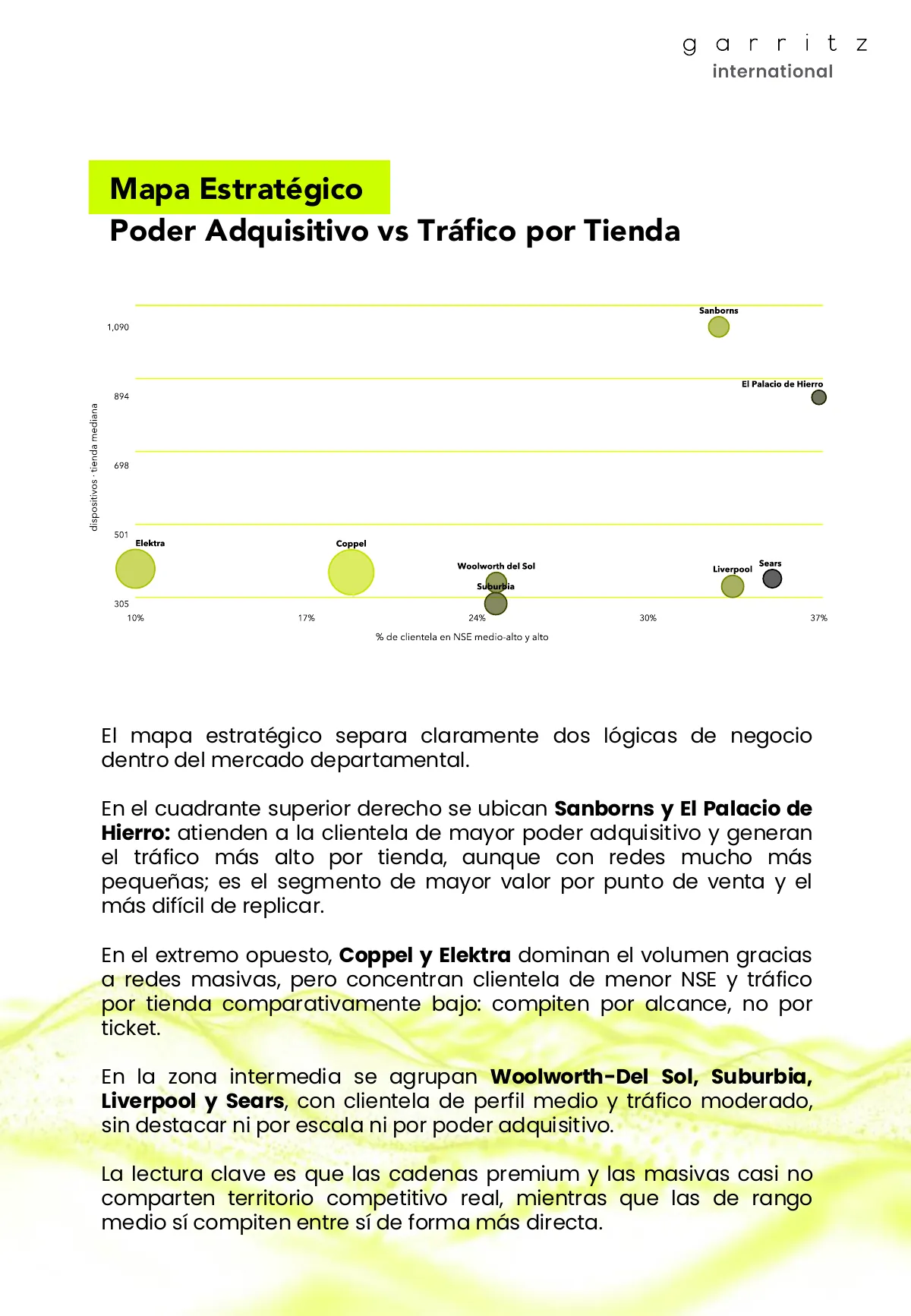 Industria Departamental México · Página 8
