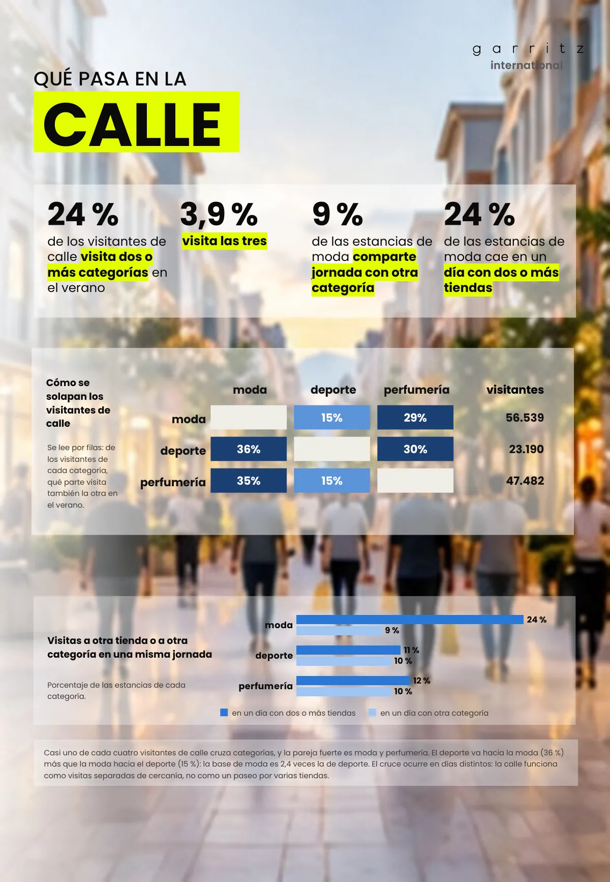 Calle, centro comercial y outlet · Página 7