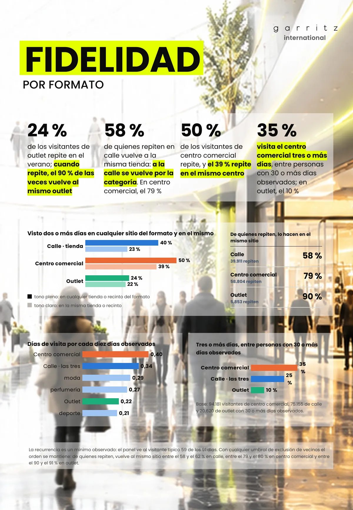Calle, centro comercial y outlet · Página 8