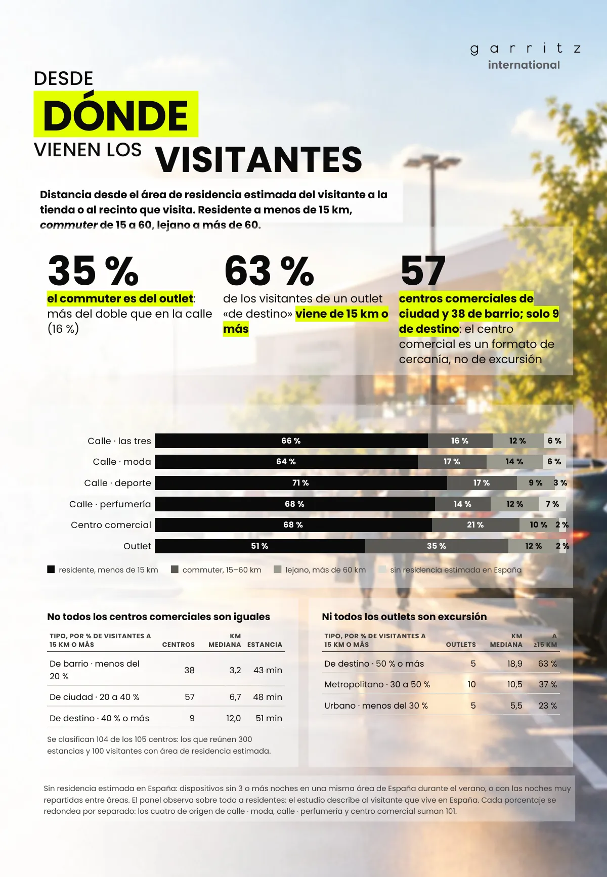 Calle, centro comercial y outlet · Página 9