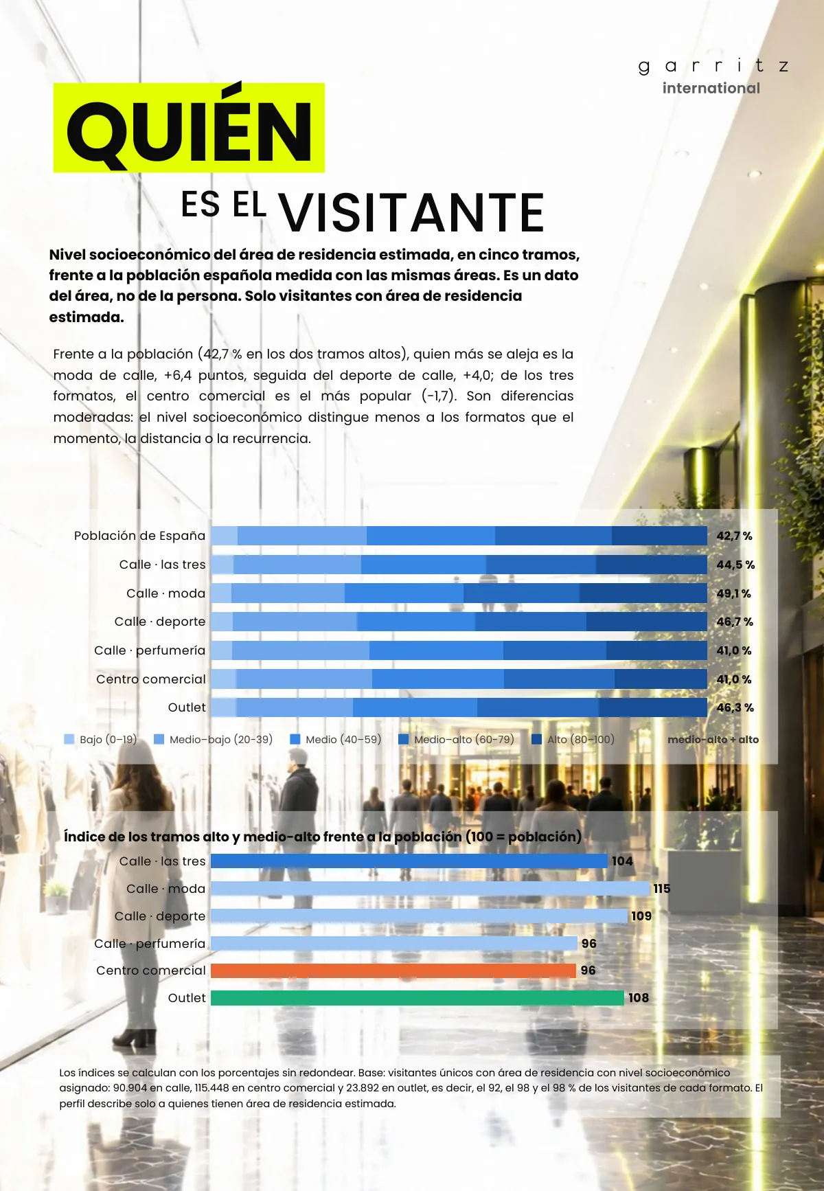 Calle, centro comercial y outlet · Página 10