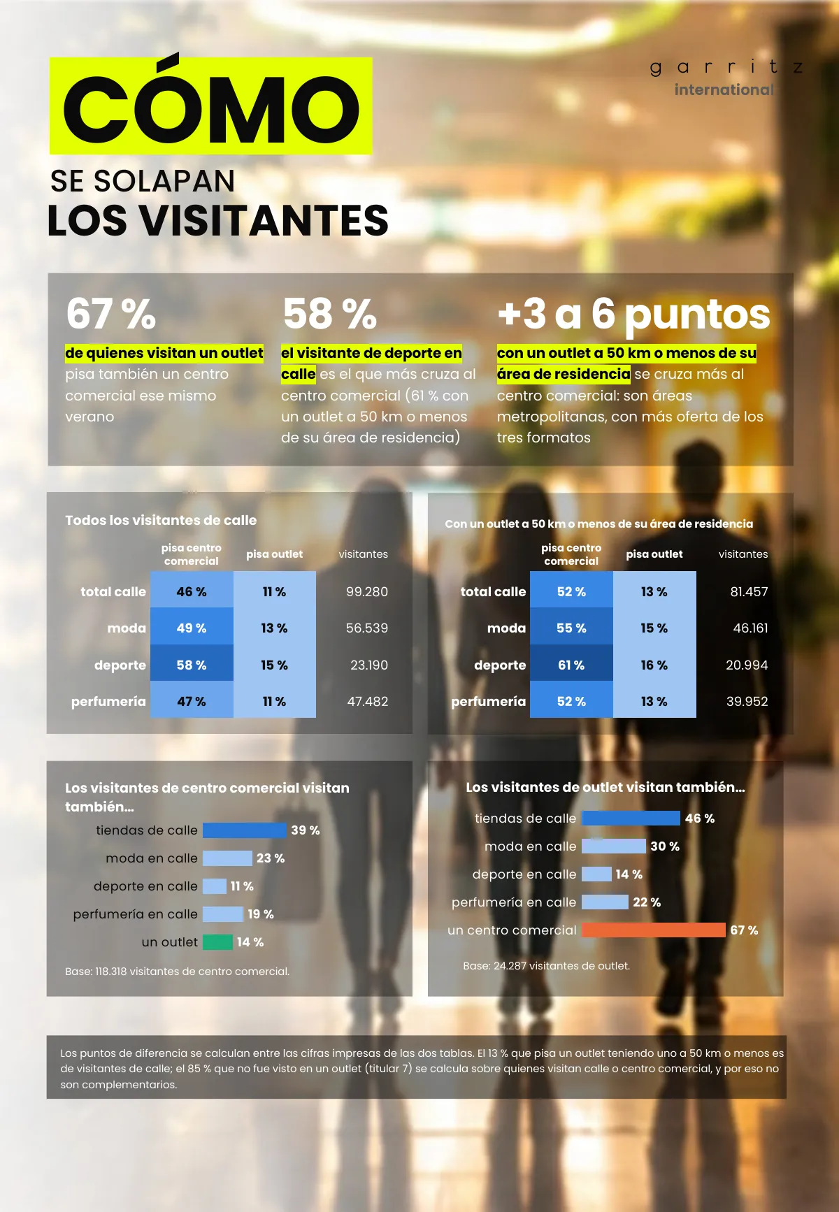 Calle, centro comercial y outlet · Página 11
