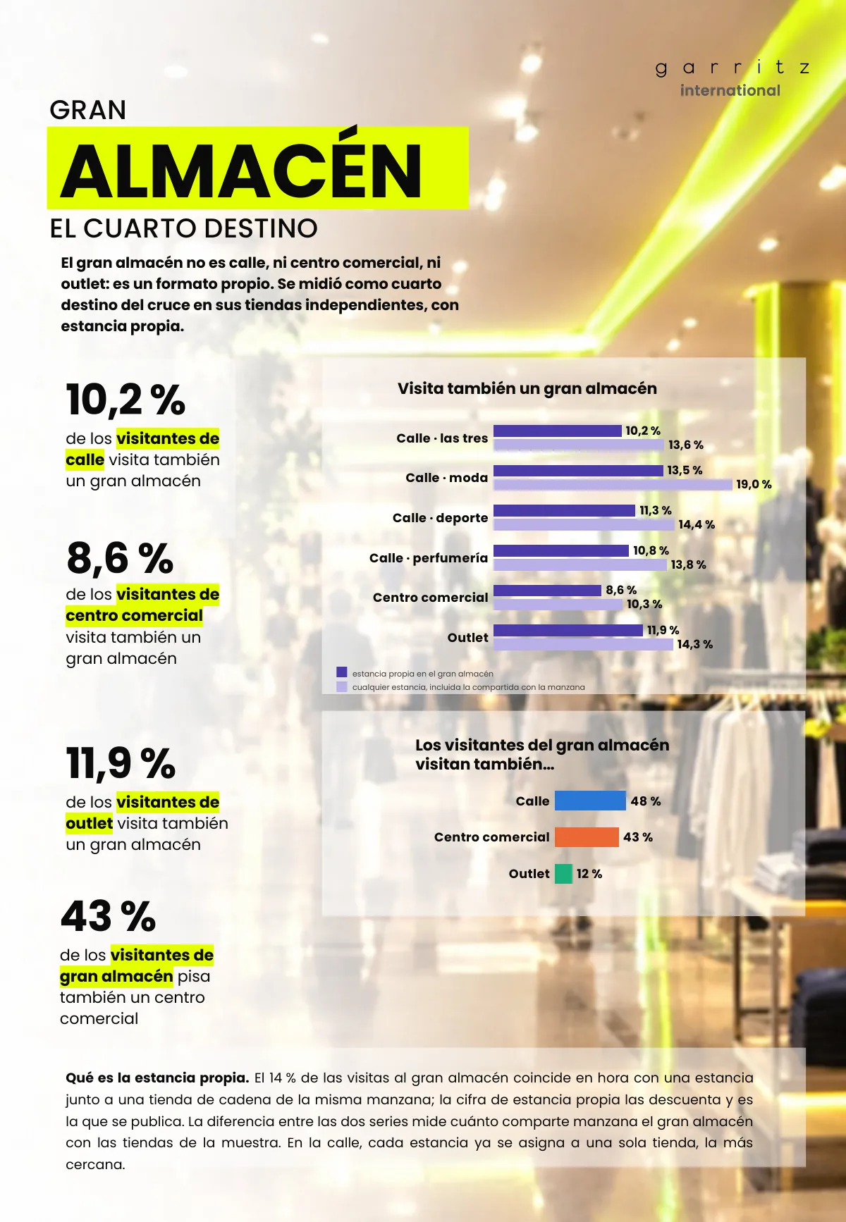 Calle, centro comercial y outlet · Página 13