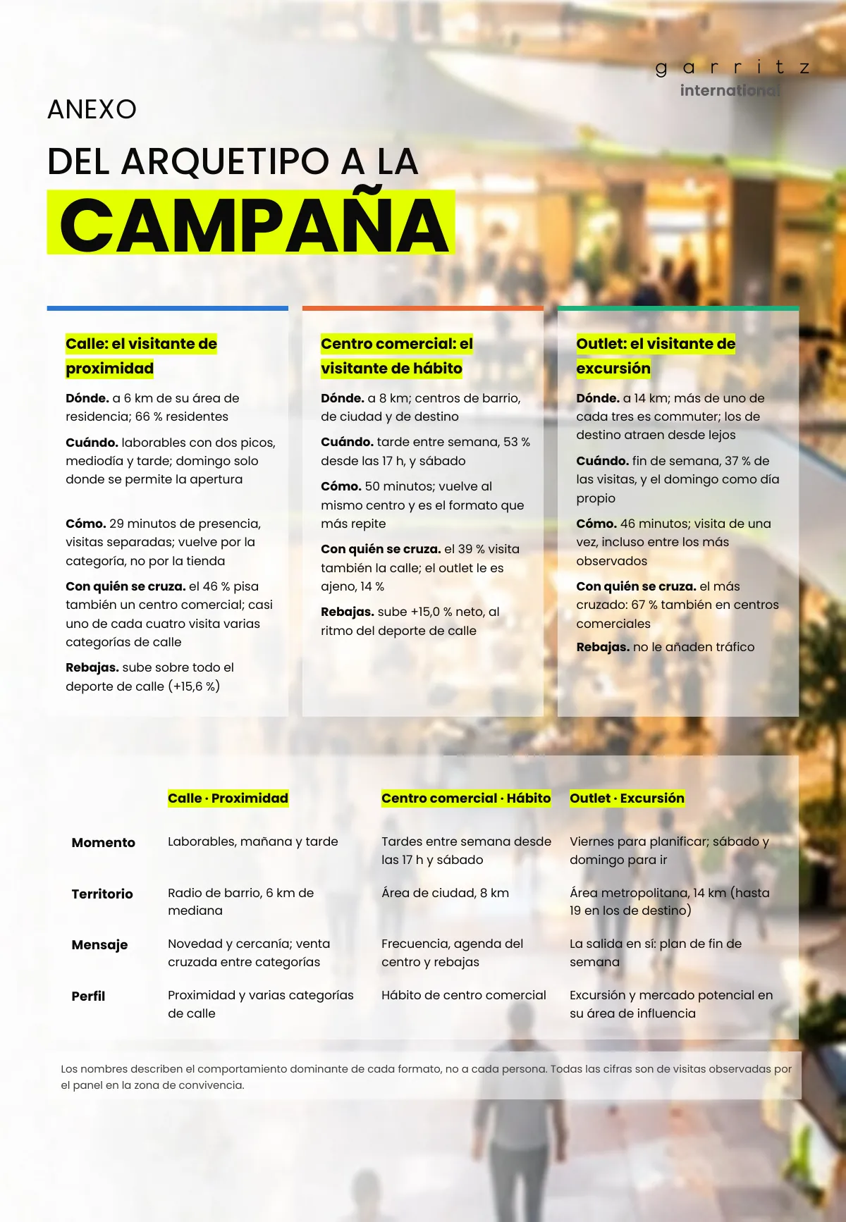 Calle, centro comercial y outlet · Página 15