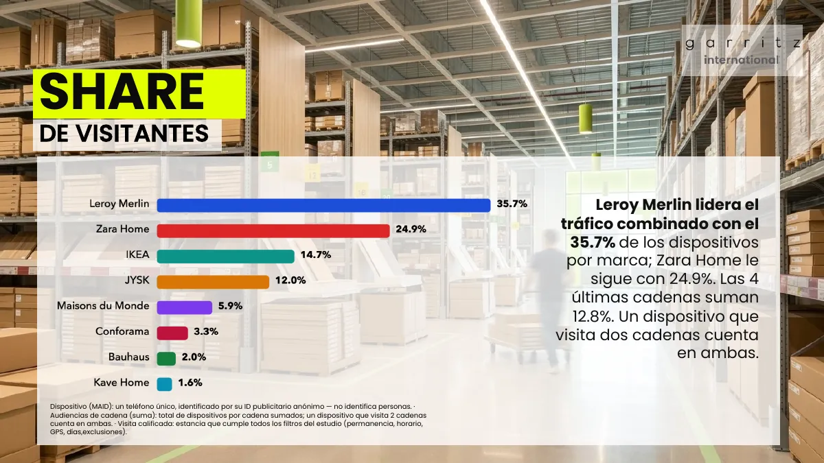 Hogar y decoración en España · Página 3