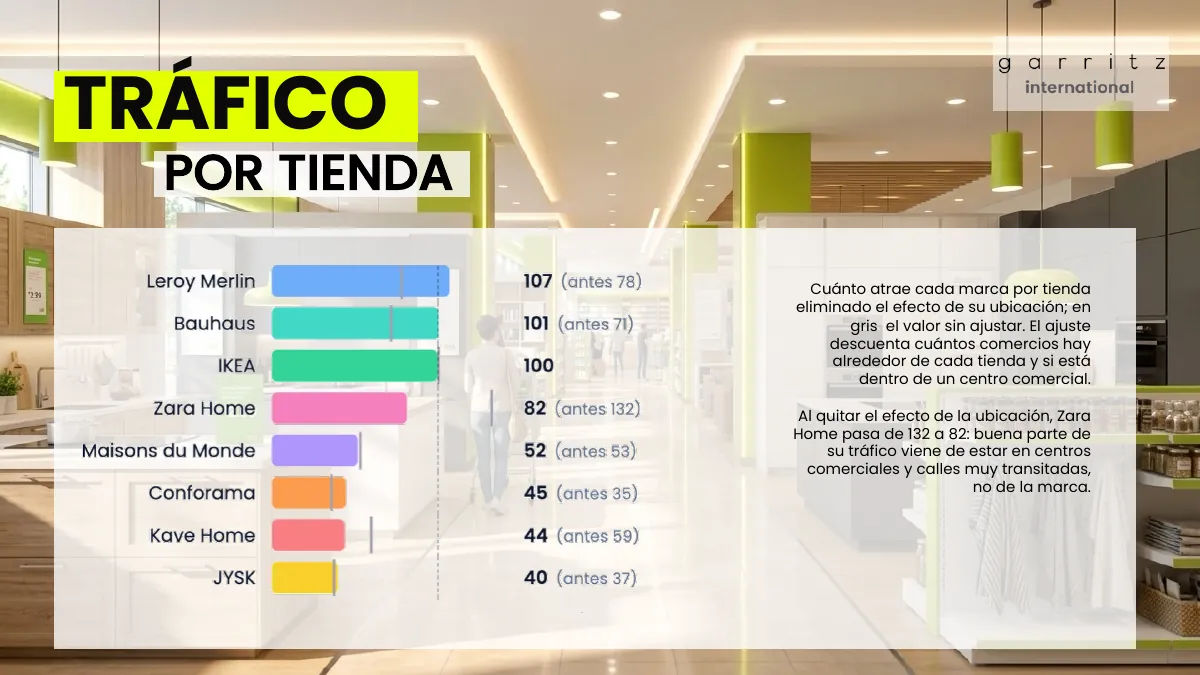 Hogar y decoración en España · Página 5