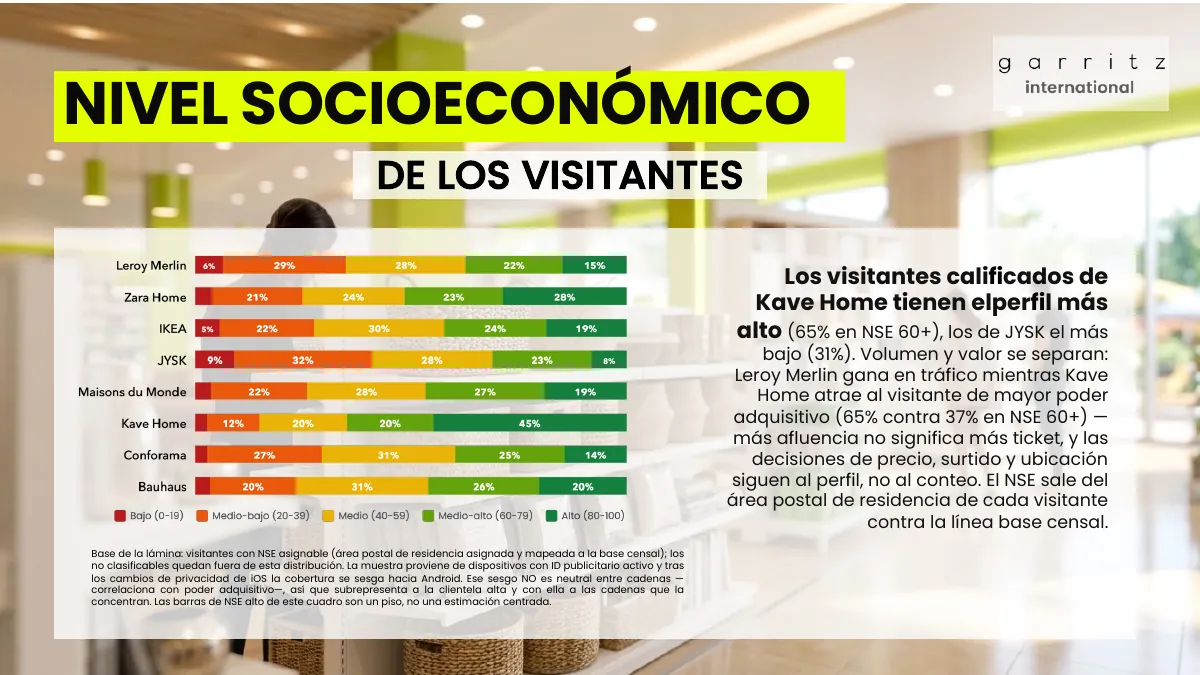Hogar y decoración en España · Página 6