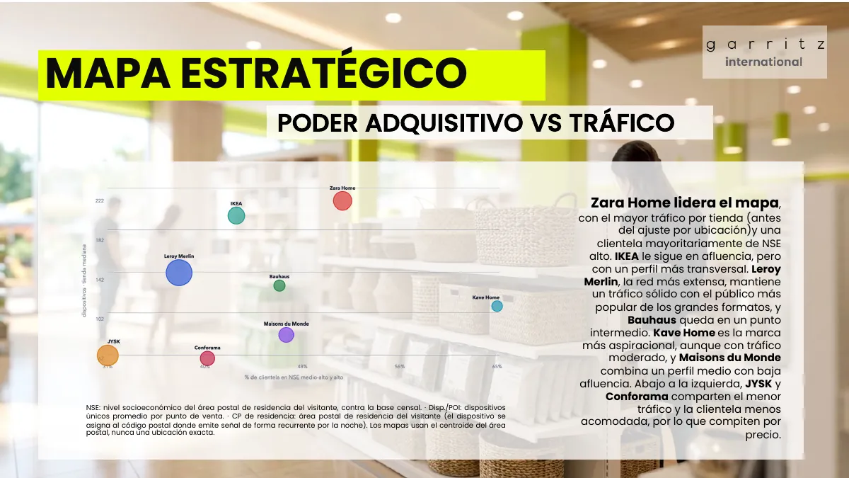 Hogar y decoración en España · Página 7