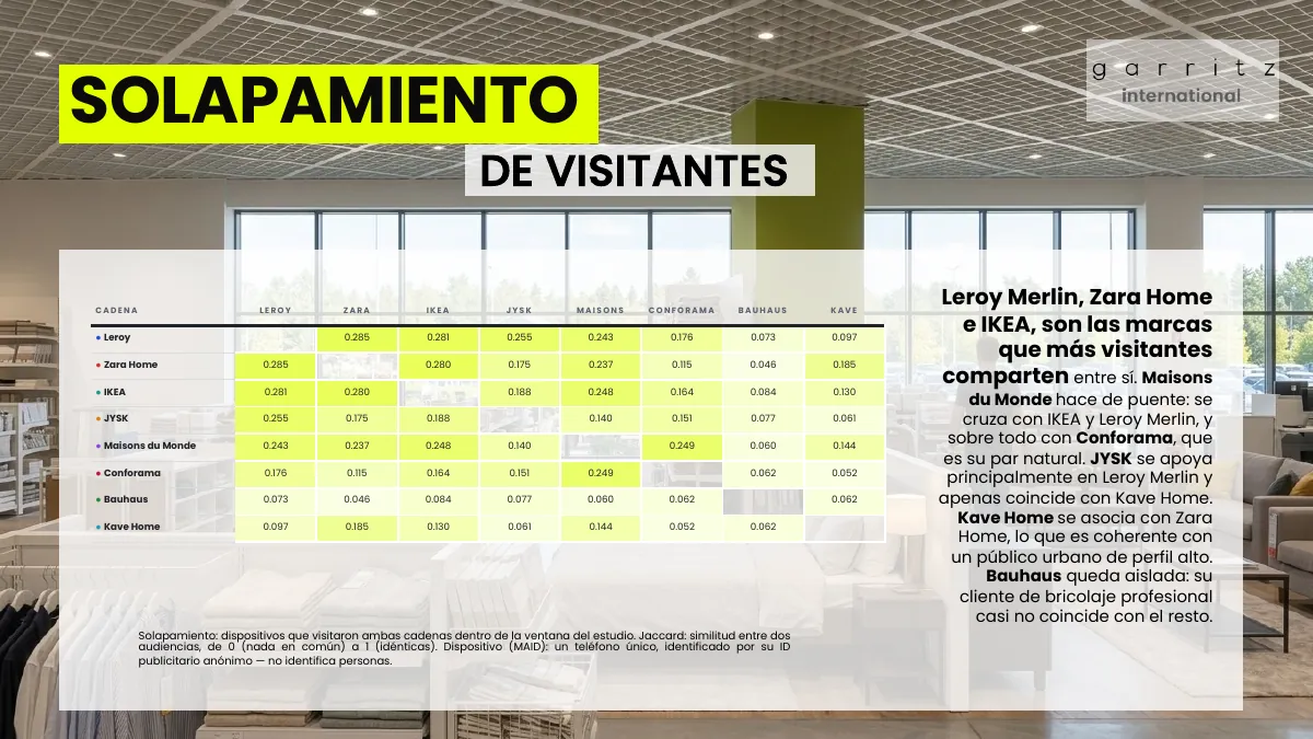 Hogar y decoración en España · Página 8