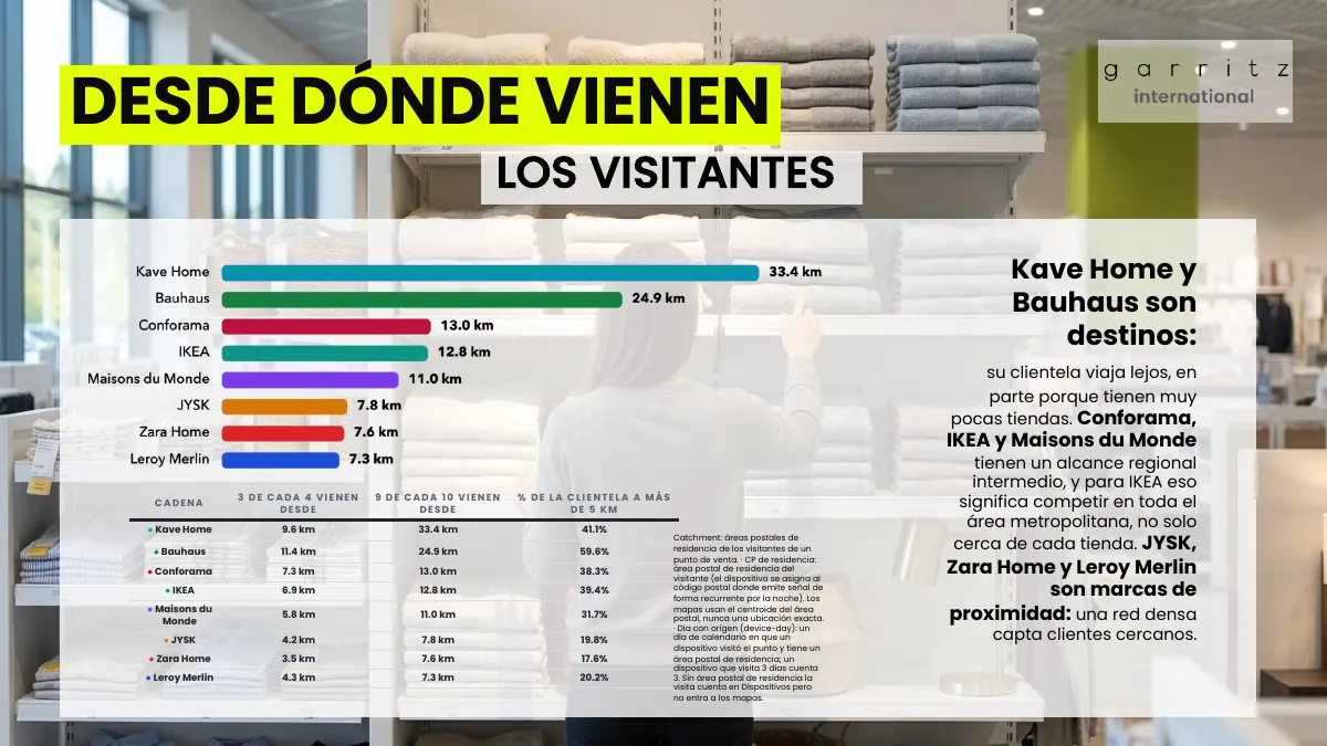 Hogar y decoración en España · Página 9