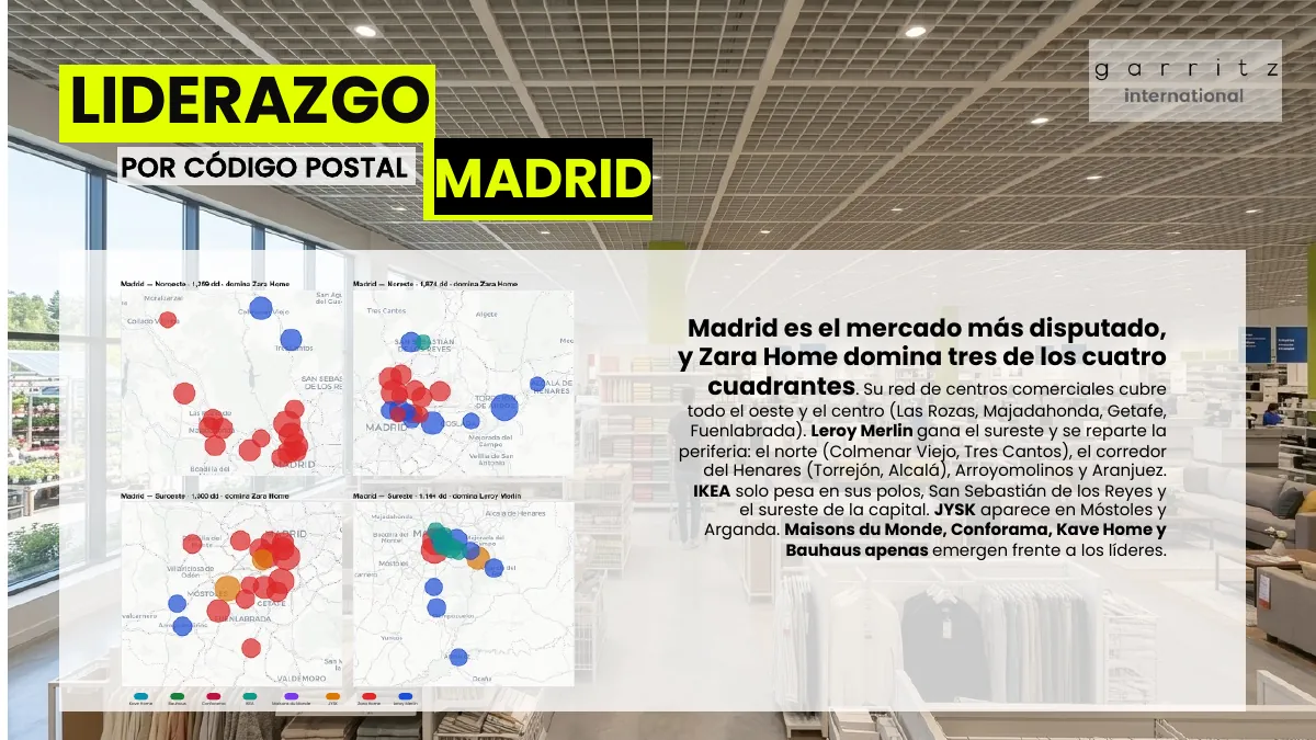 Hogar y decoración en España · Página 10