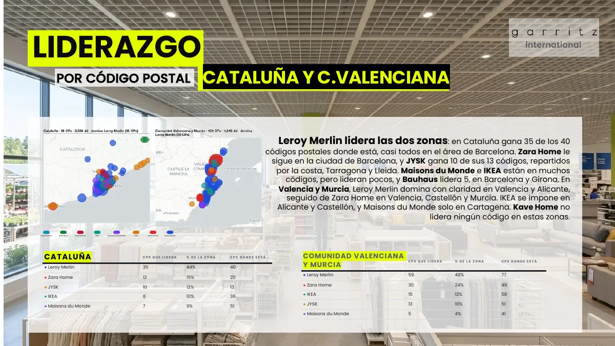 Hogar y decoración en España · Página 11