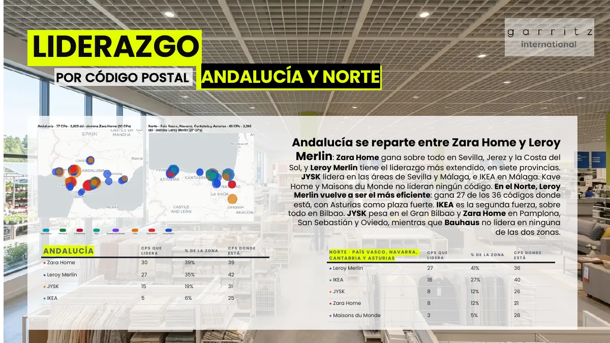 Hogar y decoración en España · Página 12
