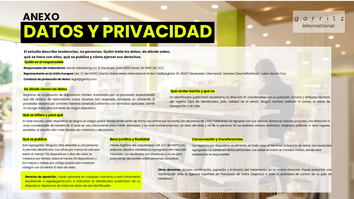 Hogar y decoración en España · Página 13